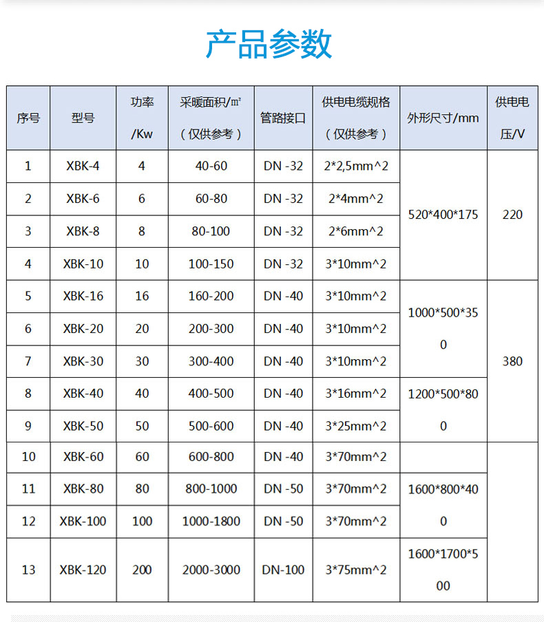 120KW半導體壁掛式電鍋爐