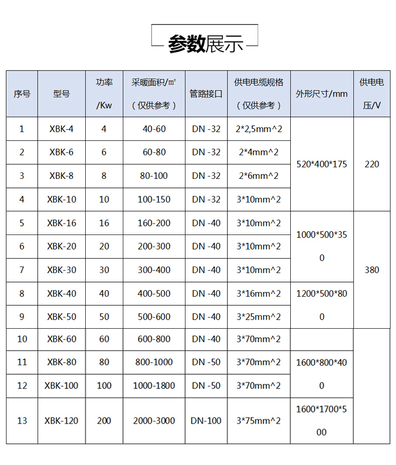 50KW熱敏陶瓷壁掛式電鍋爐